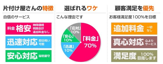 片付け屋さん.com①