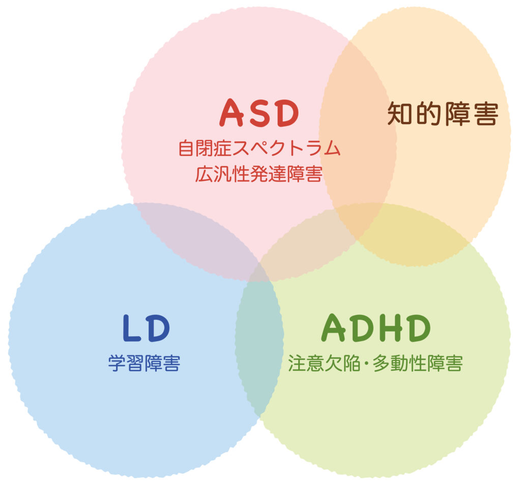 片付けが困難な病気を抱えている