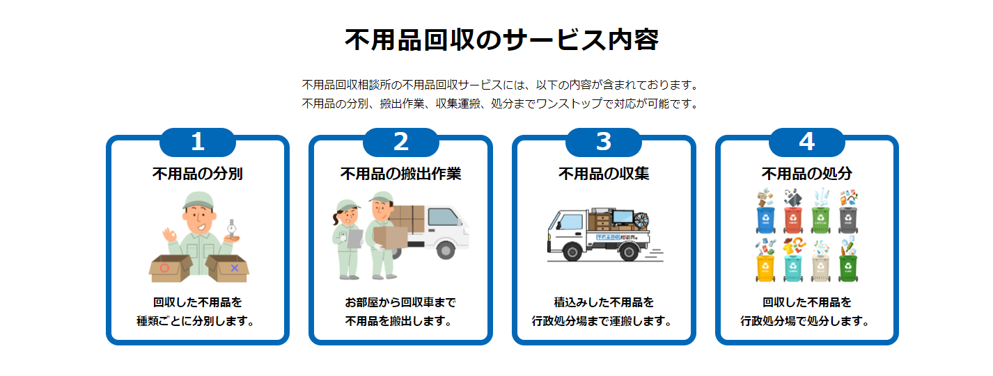 不用品回収相談所とは