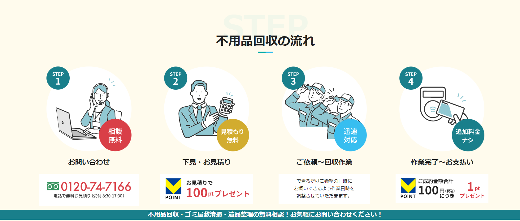 サービスの特徴