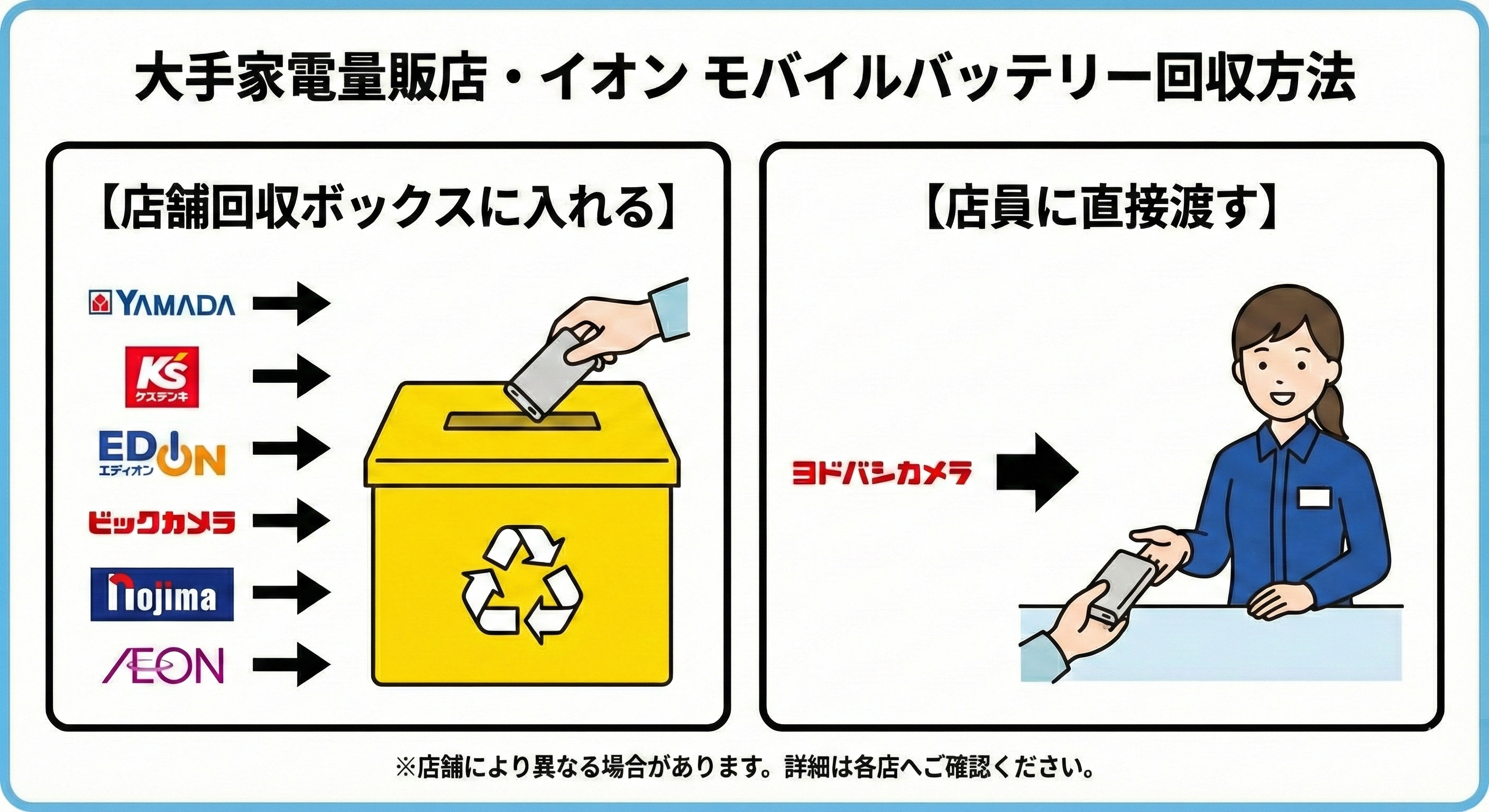 大手家電量販店・イオンのモバイルバッテオリー回収方法