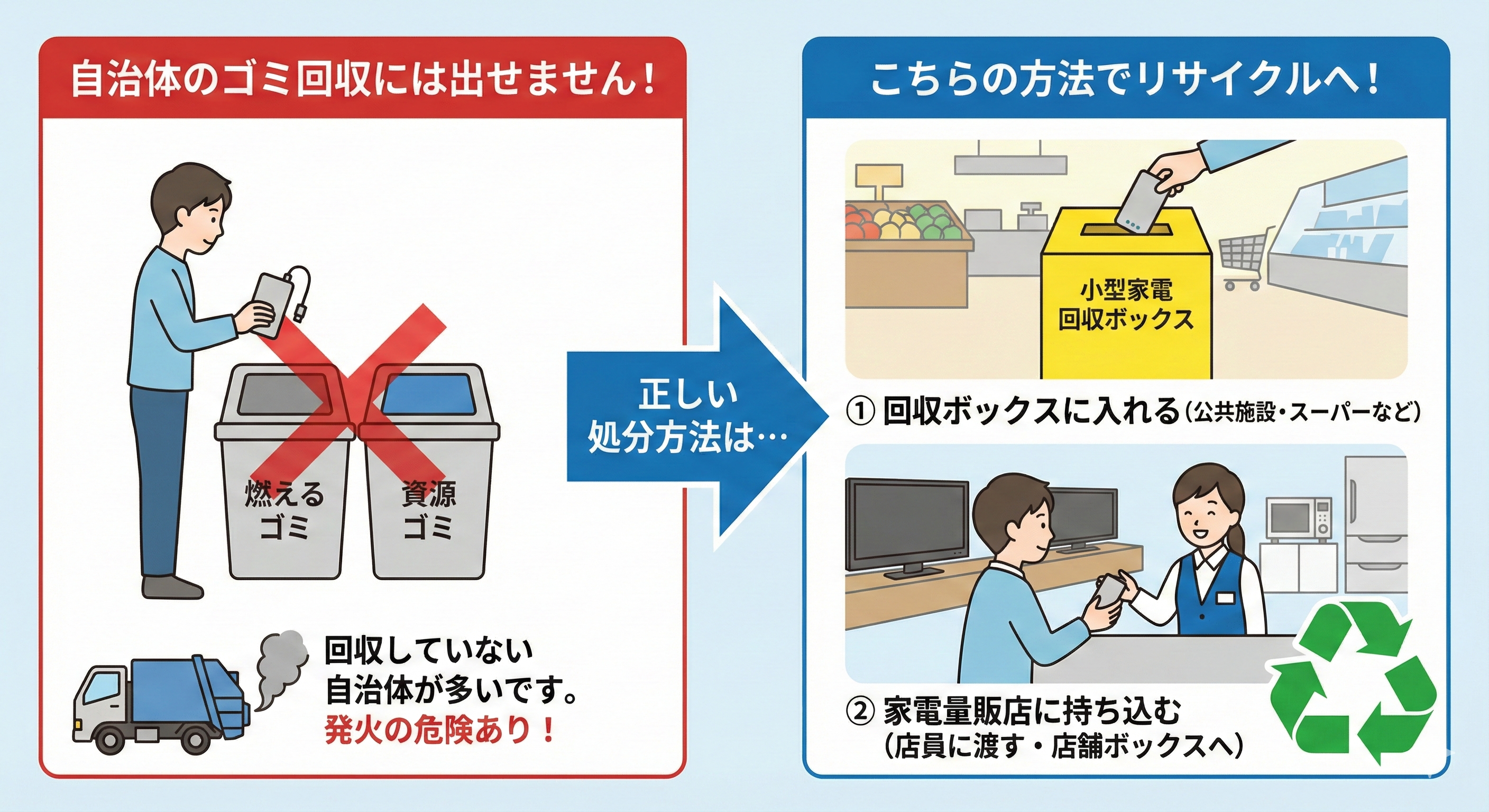 モバイルバッテリーの処分方法