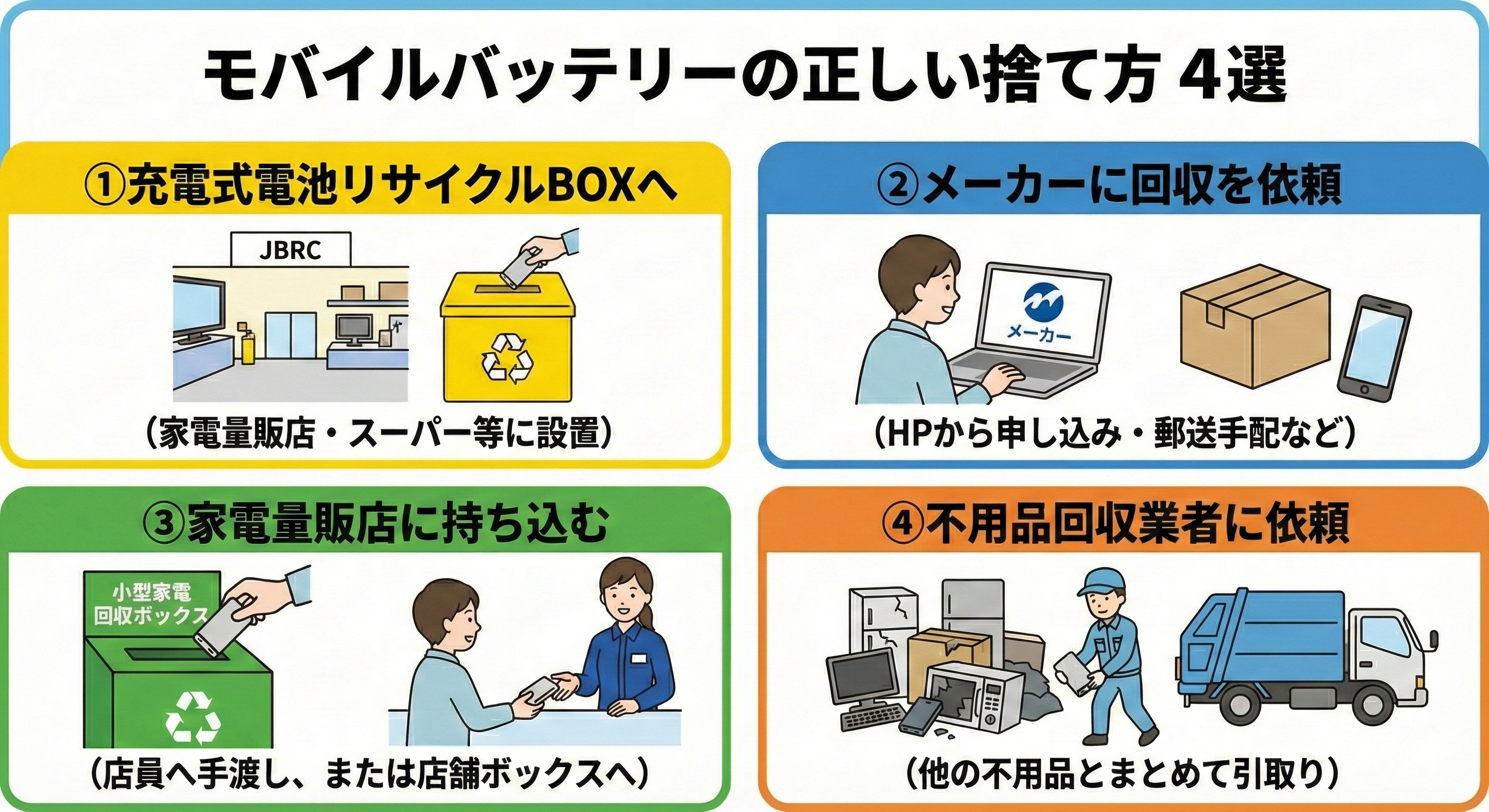 モバイルバッテリー4つの処分方法
