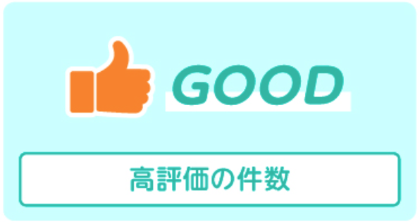 高評価件数の多さ